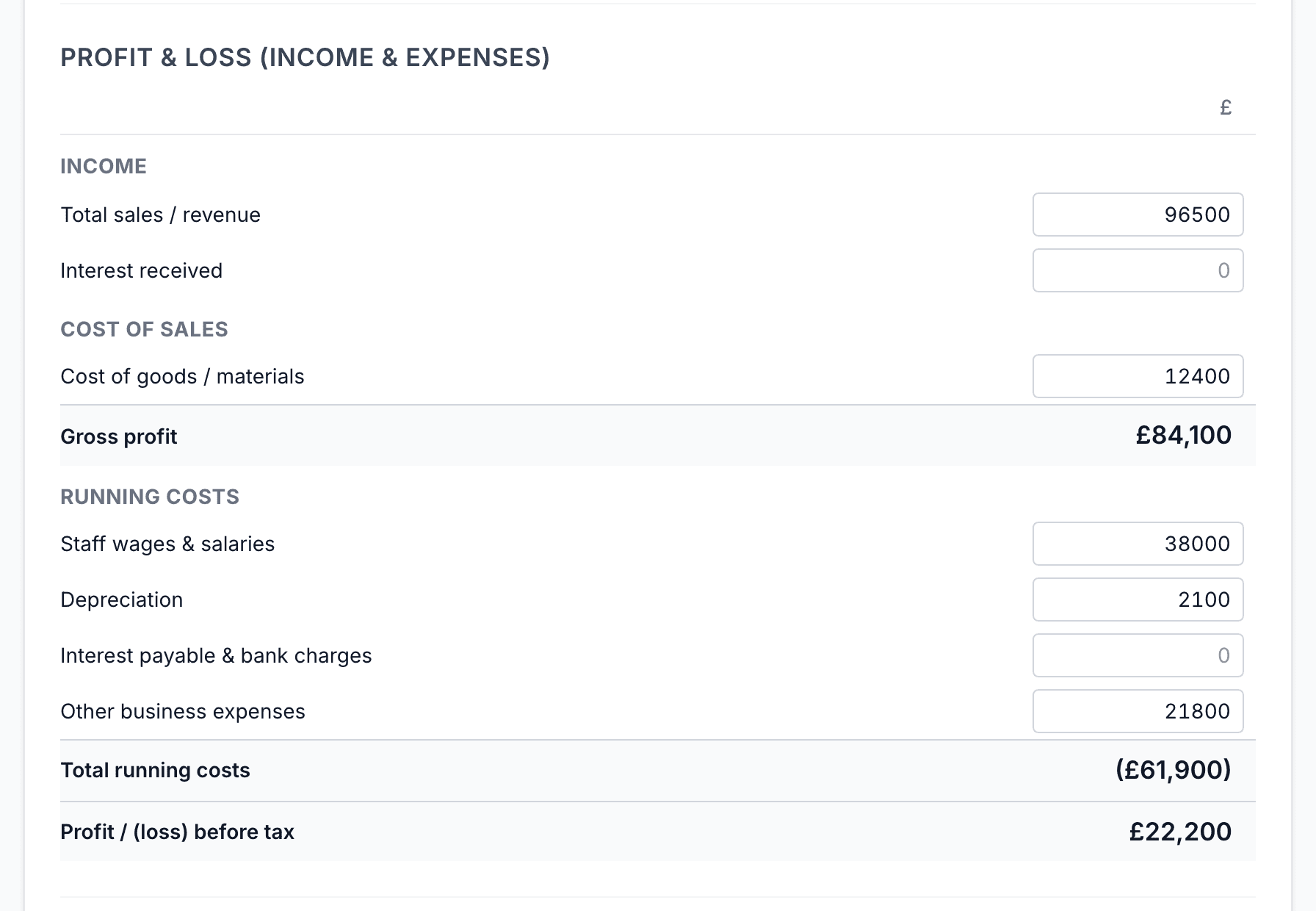 Step 2 of the wizard: a profit and loss form with plain-English labels, running totals and profit before tax.