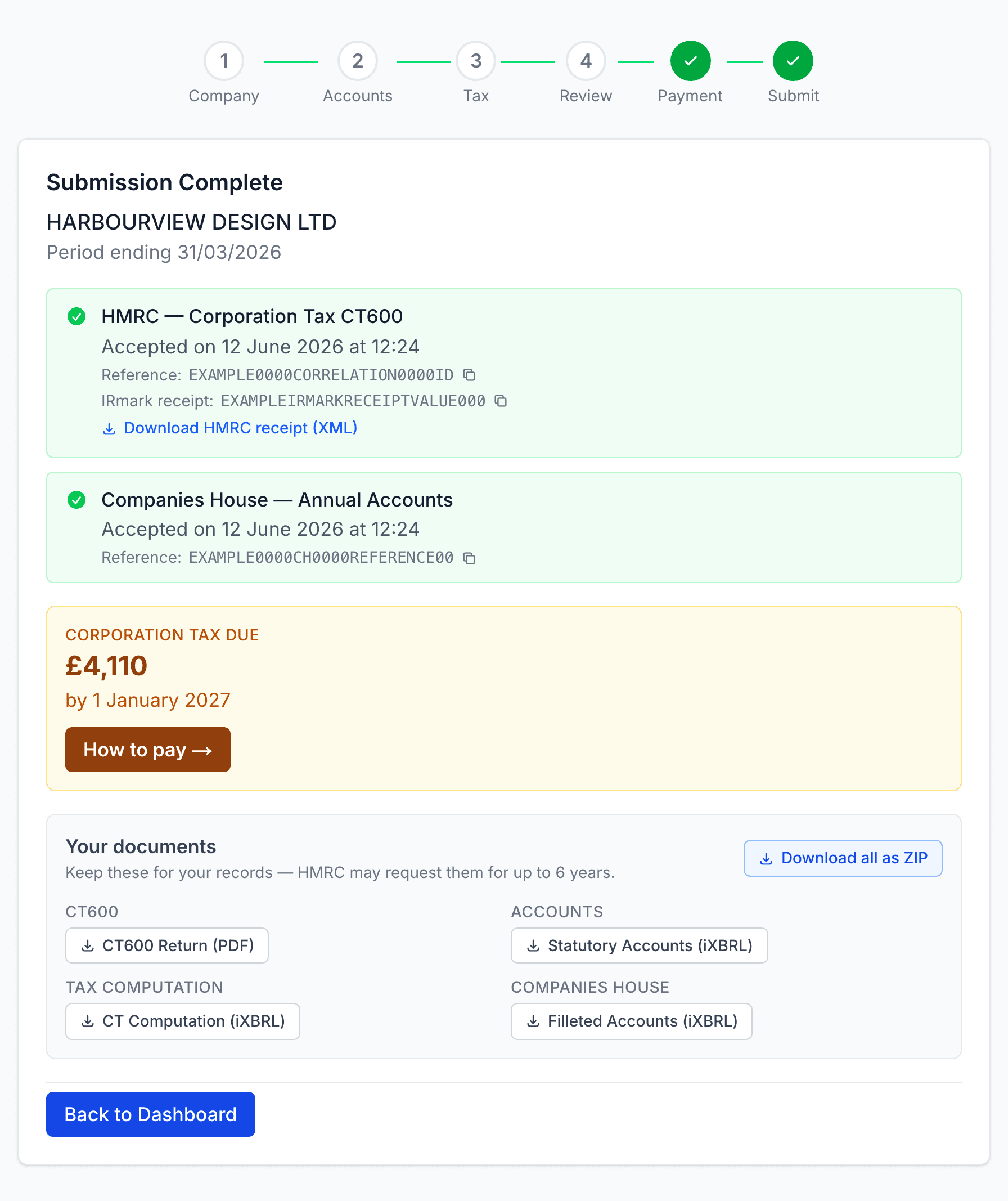 The confirmation screen showing HMRC and Companies House both accepted the submission, with references and downloads.